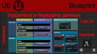 УКАЗАТЕЛЬ-ССЫЛКА И ПЕРЕДАЧА ДАННЫХ/REFERENCE-POINTERS AND DATA TRANSMISSION (UE TUTORIAL)