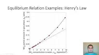 Mass transfer in Arabic | 58 | Equilibrium relations: experimental procedure + simple examples