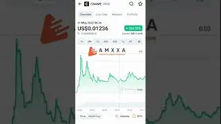 Cname cloudname coin market cap trending 