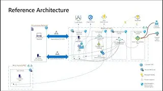 Secure your APIs with Azure Application Gateway and Azure API Management
