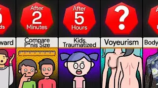 Timeline: What If Everyone Was Always Naked