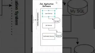 #tutorial #java #springboot #springboottutorial #javatutorial