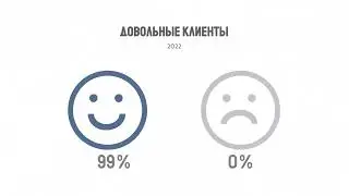 Презентация ООО 