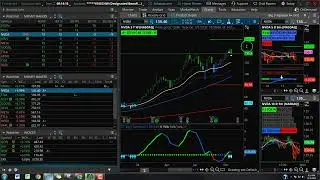 B3 Weekend Watchlist: Day Trading vs Swing Trading | Taylor Horton