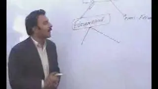 WHAT IS ACCOUNTING II