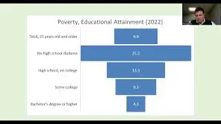 Poverty in the United States   Basic Statistics