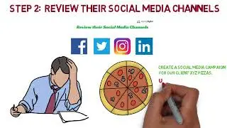 How to Prepare For a Social Media Interview in 2018