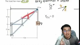 Truss Structural Analysis Engineering Statics ch.6 Ex.13 [26]