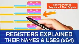 Register Names Explained - x86-64 General Purpose Registers (RAX, RBX, RCX, RDX, RDI, RSI)