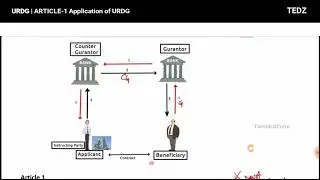 URDG758 ARTICLE-1 (EXP)|TAMIL|🆂🆂|TEDZ
