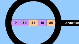 JavaScript Array find() Method || The find() method returns value of the first element pass the test