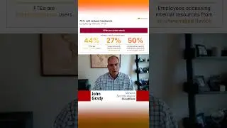 New Insights on Remote Work and Zero Trust Adoption | 