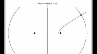 Constant Coordinate Curves for Elliptic Coordinates