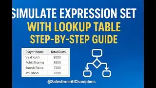 OS39: SIMULATE EXPRESSION SET WITH LOOKUP TABLE || STEP-BY-STEP GUIDE || 