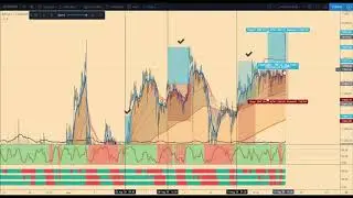 Martin Indicators #Satz Strategy on Bitcoin watch this video and you will be addicted to get them