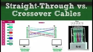 Cabling Straight through and Crossover