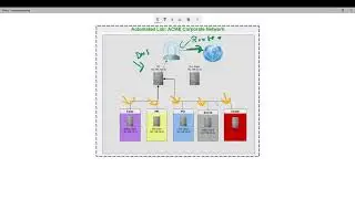 Network we'll be creating using Automation - Powershell