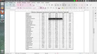 3 стр libreoffice writer информатика демогафия украины