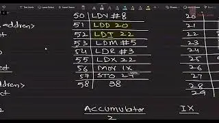 Addressing modes | Immediate, Direct, Indirect, and Indexed | AS/A Level | By ZAK