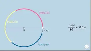 True Meaning of Pi#shorts #shortvideo