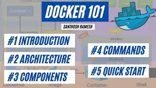 Docker 101 | Docker fundamentals - A beginner's guide (including demo) | Learn in 2021