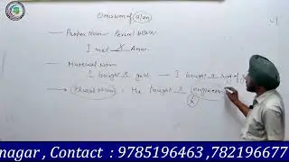 ENGLISH  GRAMMAR  ARTICLES - A /AN