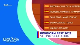 🇪🇦 Benidorm Fest 2022 | Voting Simulation Public + YouTubers Tops