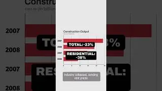 Dublin Rent Caps: Crisis or Solution?