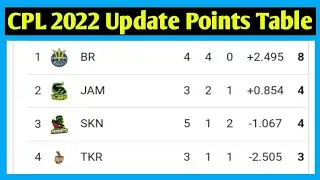 CPL 2022 Points Table || CPL Points Table 2022 || CPL 2022 Update Points Table || CPL Points Table