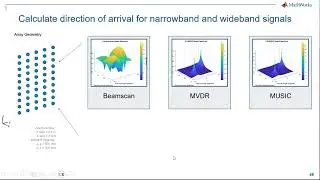 Phased Array Antenna Modelling and Optimized HDL Code Generation for SDR and SoC - Part 3