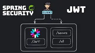 JWT Authentication with Spring Security | Full Spring Boot Example