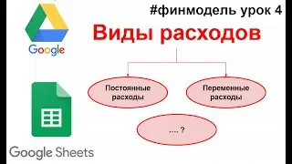 Постоянные и переменные расходы схематично