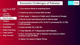 Pakistan's Economy