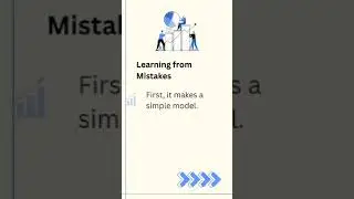 Gradient  Boosting in Machine Learning