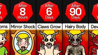 Timeline: What If You Became Scarier Every Day