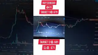intraday stocks for 1/04/22 buy container corp @675 target 1@679 target 2@681 SL @671