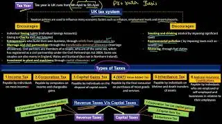 F6 Lecture 1 - UK Taxation System (a)