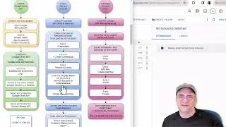 Creating Google Identity and Credentials for Programmatic Access to Google Drive