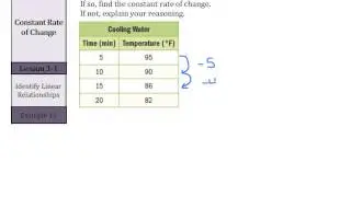 Constant Rate of Change