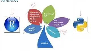 Data Science Tutorial for Beginners : Introduction to Data Science | Data Science Training | ExcelR