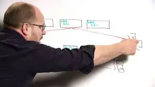 Geek Out with Perry - Moving Mailboxes with the Mailbox Replication Service