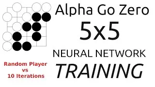 Google Deep Mind spent $20M+ on Alpha Go Zero, I Do It For FREE! 🌐💡