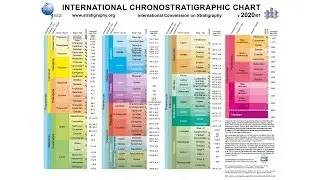 Geologic Time Scale