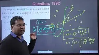 The magnetic field (dB) due to a small element. (dl) at a distance r (vecr) and element carrying