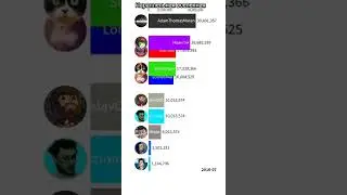 Параллельная вселенная A4, Ивангай, Himan, TheBrianMaps, SlivkiShow, Mamix, Lololoshka 