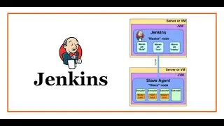 Jenkins Master-Slave Nodes Agent setup and configuration  with Examples?