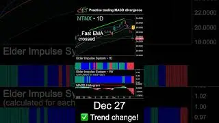 Learn to trade bearish MACD divergence on NTNX stock #trading #macd #divergence