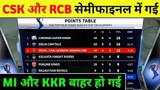 IPL Points Table 2021 | Which 4 Teams Will Qualify in IPL 2021 | IPL Points Table Prediction 2021