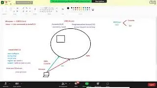 AWS Full Course Class - 40   By Reyaj Sir
