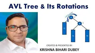 AVL Tree-Introduction & Rotation